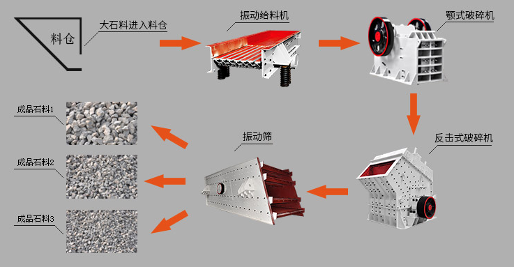 石灰石中細(xì)碎石生產(chǎn)線配置中，黎明重工鄂破機(jī)首當(dāng)其沖